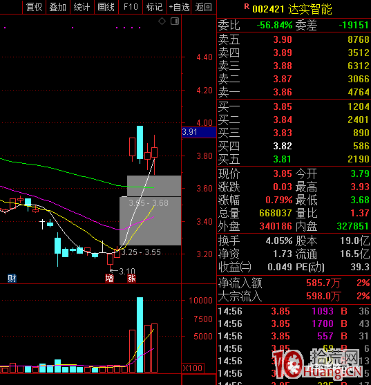 高勝率換手板的秘密：如何在題材分歧的操作過程中避免超短接力打板吃到大面（圖解）,拾荒網