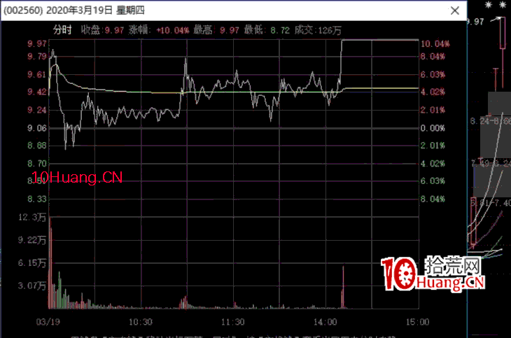 觸板低吸戰法深度教程:漲停板日內長U回落第二天怎麼賣(圖解) 觸板低吸戰法深度教程:漲停板日內長U回落第二天怎麼賣(圖解),拾荒網