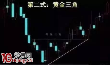 老股民短線牛股漲停板買入戰法圖解,拾荒網