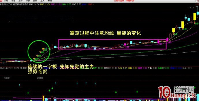 連續一字板漲停股開板後長時間高位橫盤矩形整理的買入技巧（圖解）,拾荒網