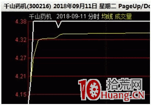 首板如何選股（圖解）,拾荒網