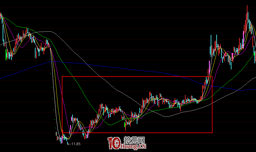 漲停板學深度教程 40：龍頭戰法之跟隨市場,拾荒網