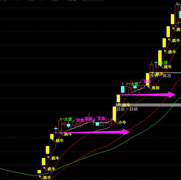連續一字板漲停後的回調深度與龍回頭戰法買點案例圖解 連續一字板漲停後的回調深度與龍回頭戰法買點案例圖解,拾荒網