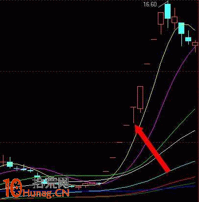 一字板選股技巧(圖解) 一字板選股技巧(圖解),拾荒網