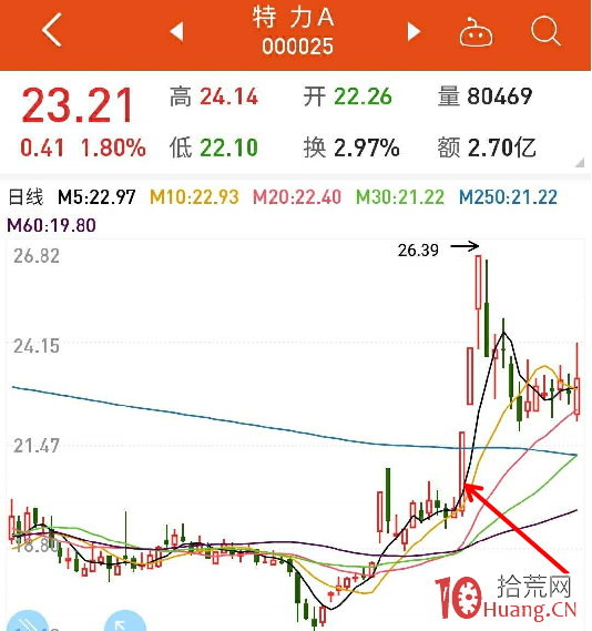 什麼是資金記憶？資金記憶的精髓是股性，是場內資金搶先手的模仿力（圖解）,拾荒網
