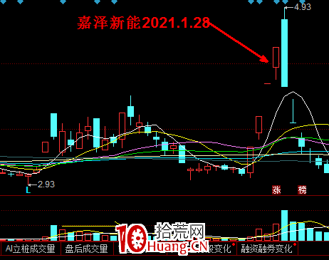到目前為止勝率100%的漲停板打法,教你抓住市場龍頭(圖解) 到目前為止勝率100%的漲停板打法,教你抓住市場龍頭(圖解),拾荒網