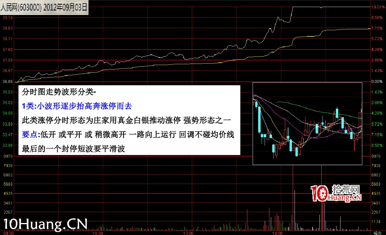 最新(完美版)股票知識技巧講座:漲停分時圖譜(多圖,慎入) 最新(完美版)股票知識技巧講座:漲停分時圖譜(多圖,慎入),拾荒網