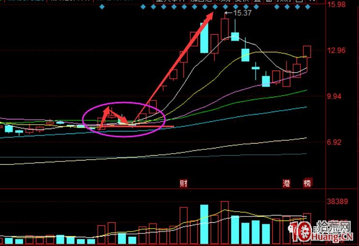 從遊資“作手新一”的春興精工案例看短線戰法！看什麼叫快！狠！準！（圖解）,拾荒網