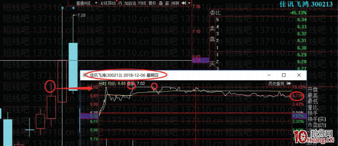 低吸首板（上影線反包）戰法（圖解）,拾荒網