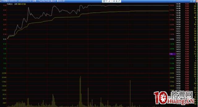 如何利用分時圖買入漲停板?(圖解) 如何利用分時圖買入漲停板?(圖解),拾荒網