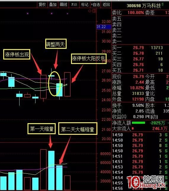 淺談一下N形反包板實戰技巧（圖解）,拾荒網