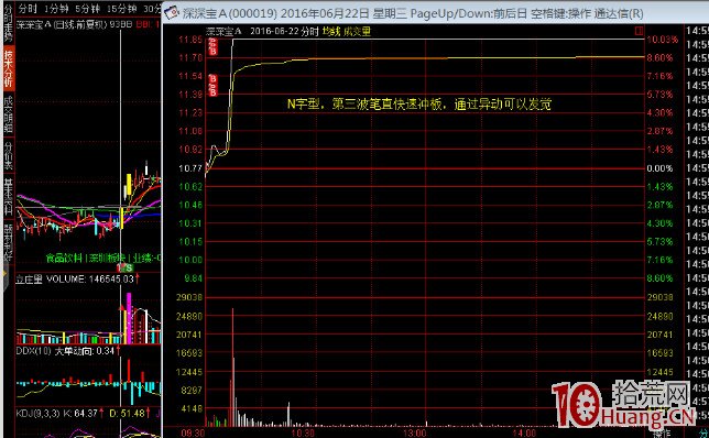 如何打板：公告板、趨勢板、超跌反彈板、市場風口板,拾荒網