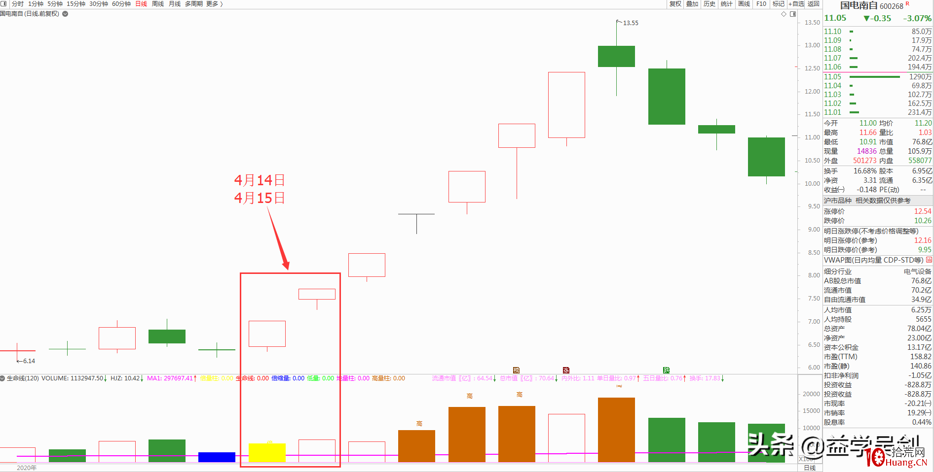 集合競價打板的秘密1(圖解) 集合競價打板的秘密1(圖解),拾荒網