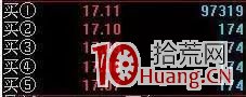 遊資盤口掛單暗語框架(圖解) 遊資盤口掛單暗語框架(圖解),拾荒網