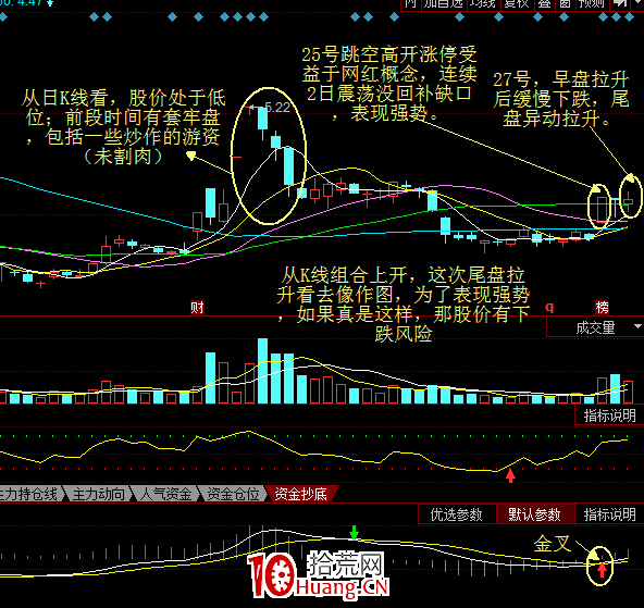 尾盤拉升的盤口語言1(圖解) 尾盤拉升的盤口語言1(圖解),拾荒網