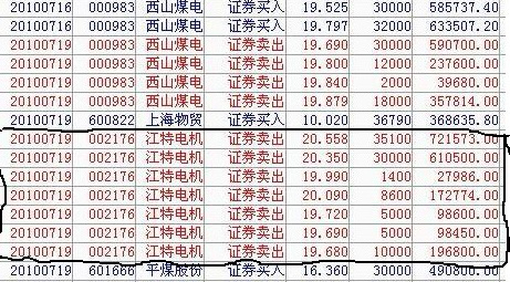 趙老哥是如何煉成的？探究遊資大佬八年一萬倍的秘密 3：龍頭股（圖解）,拾荒網