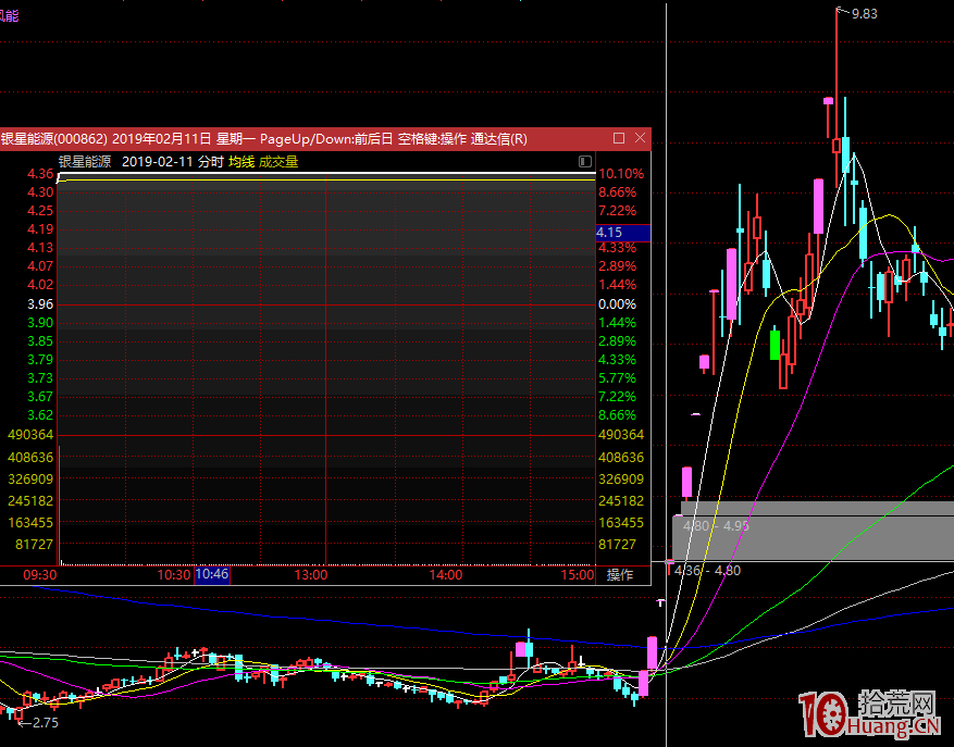 漲停板學深度教程 35:龍頭戰法之市場板塊輪動的規律、選股技巧 漲停板學深度教程 35:龍頭戰法之市場板塊輪動的規律、選股技巧,拾荒網