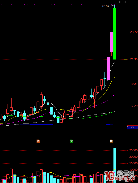 弱市行情2進3漲停到跌停,天地板!分時圖刻畫龍頭戰法小韭菜的心理圖鑒 弱市行情2進3漲停到跌停,天地板!分時圖刻畫龍頭戰法小韭菜的心理圖鑒,拾荒網
