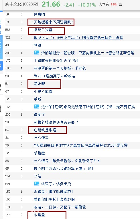 竟用漲停設套,天地板慘案又來瞭!3個步驟教你遠離莊股(圖解) 竟用漲停設套,天地板慘案又來瞭!3個步驟教你遠離莊股(圖解),拾荒網