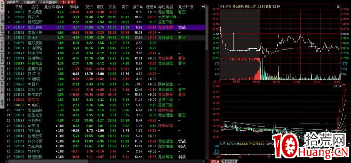 每天那麼多股票漲停，如何判斷一隻股票適合打板？（圖解）,拾荒網
