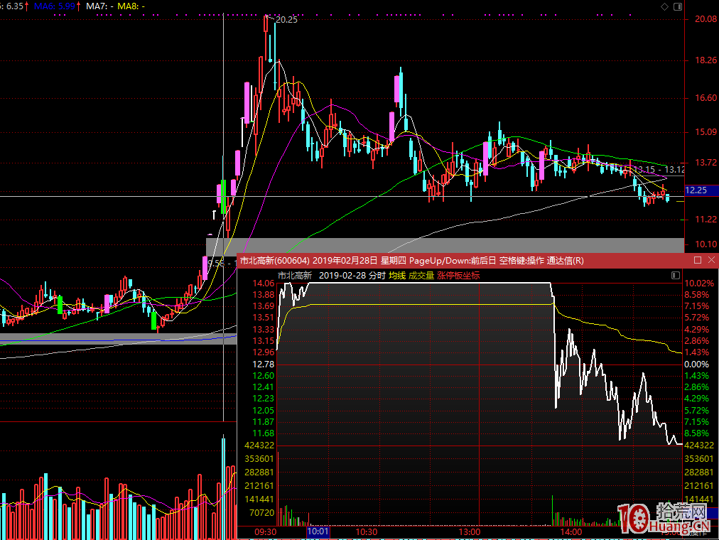 超短打板真的是你們理解的那樣嗎?高手繞道! 超短打板真的是你們理解的那樣嗎?高手繞道!,拾荒網