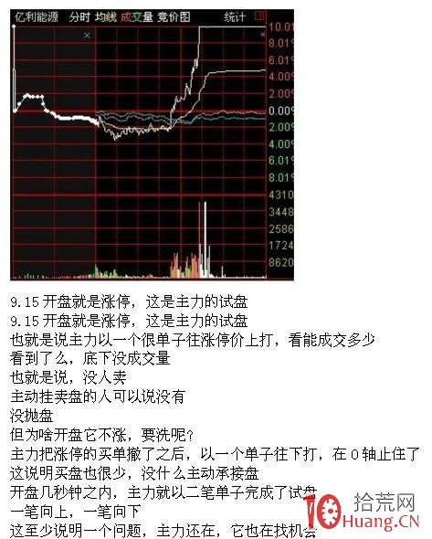 集合競價打板的一些經驗分享（圖解）,拾荒網