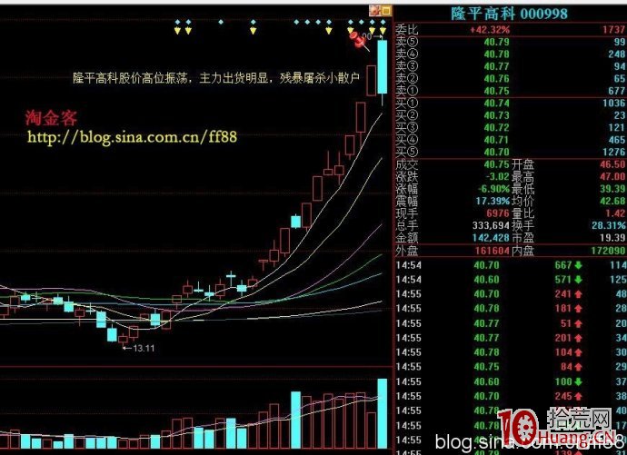 強勢股短線見頂的技術特征（圖解）,拾荒網