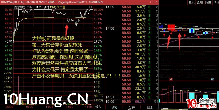 超短必知的模式：弱轉強的判斷與買入技巧（圖解）,拾荒網