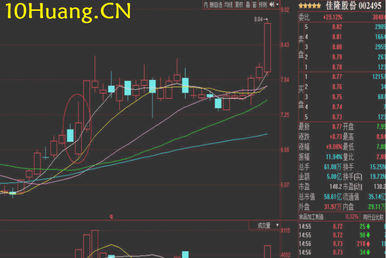 資金流戰法教程26:資金流派如何看盤之主力的痛點在哪(圖解) 資金流戰法教程26:資金流派如何看盤之主力的痛點在哪(圖解),拾荒網