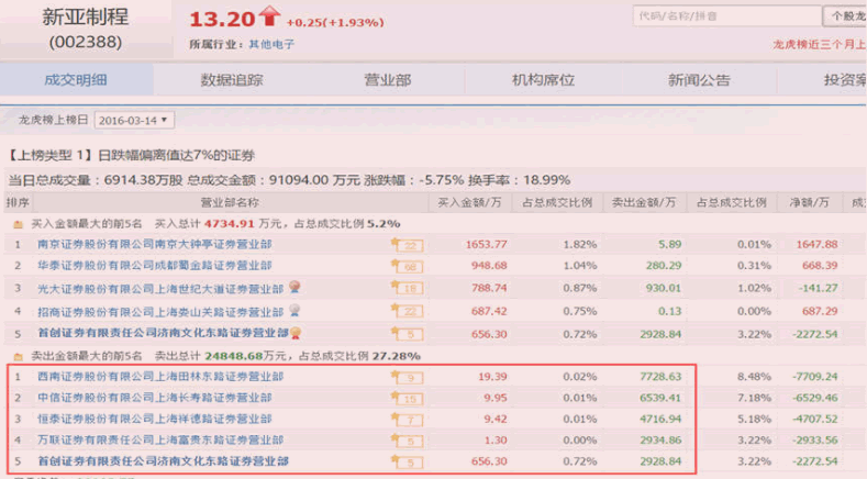 資金流戰法教程16:從異動個股尋找主力(圖解) 資金流戰法教程16:從異動個股尋找主力(圖解),拾荒網