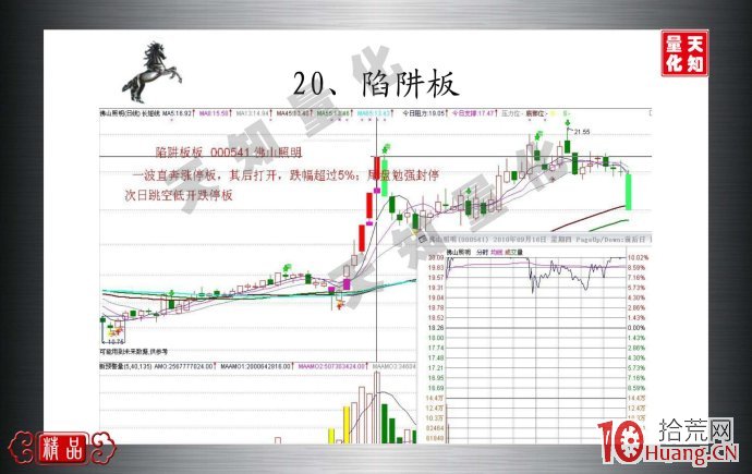 陷阱板是什麼（圖解）,拾荒網