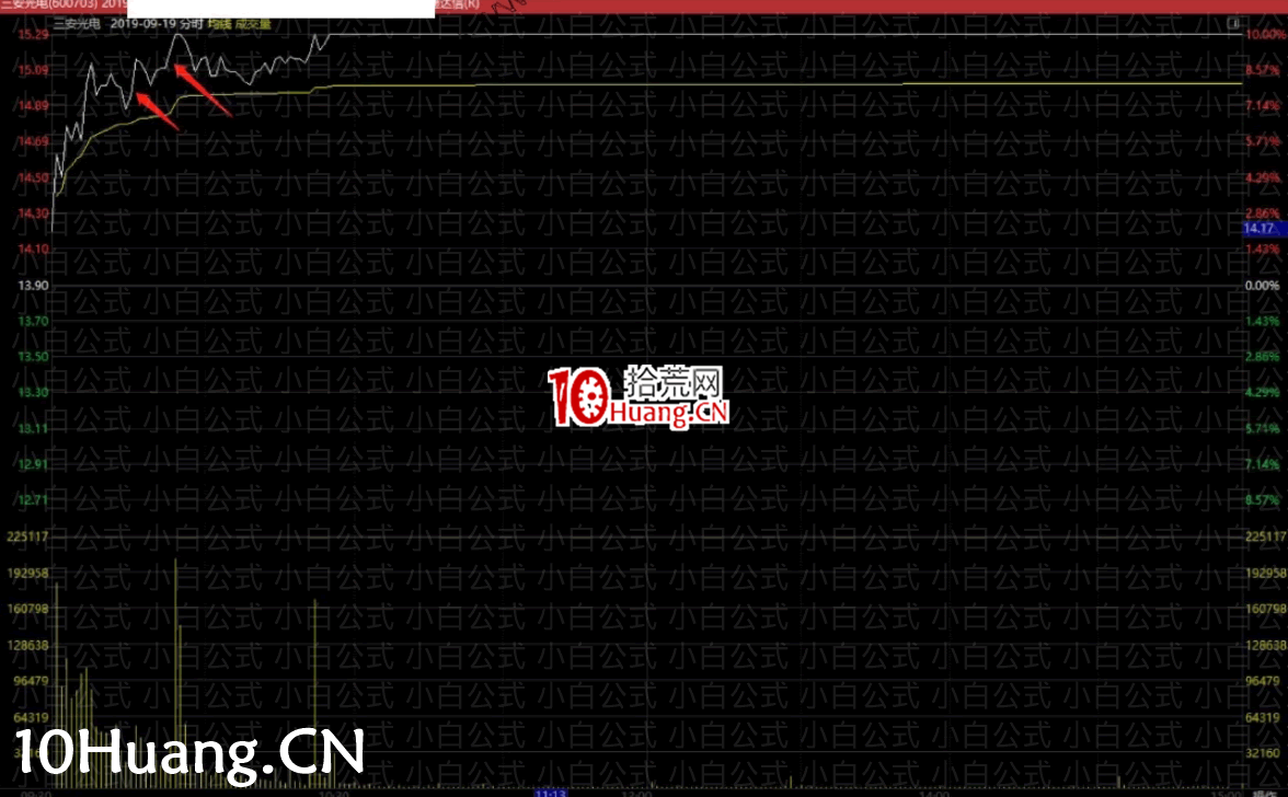 亂世浮生:半路模式分時走勢的切入點揭秘!(圖解) 亂世浮生:半路模式分時走勢的切入點揭秘!(圖解),拾荒網