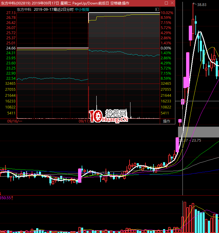 不死鳥韋一：分手炮戰法，漲停板最高板介入法（圖解）,拾荒網