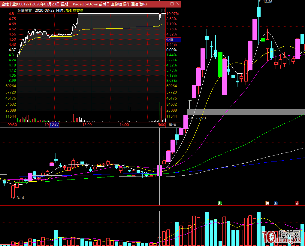 操盤手揭秘遊資操作邏輯：大遊資、小遊資做首板的異同，實戰二個大牛股看首板分時圖規律（圖解）,拾荒網