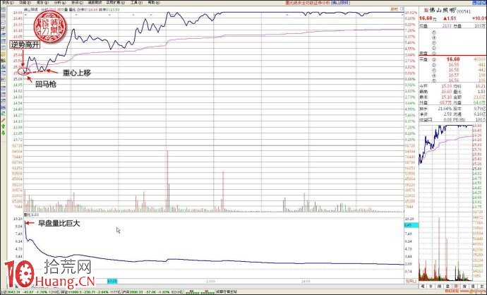 仙人指路第二天一般會拉漲停板(圖解) 仙人指路第二天一般會拉漲停板(圖解),拾荒網