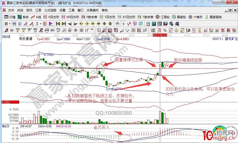 分享盛屯礦業中“左支右撐”的漲停密碼（圖解）,拾荒網