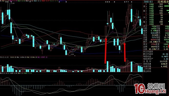 關於N字漲停板的幾個技巧（圖解）,拾荒網