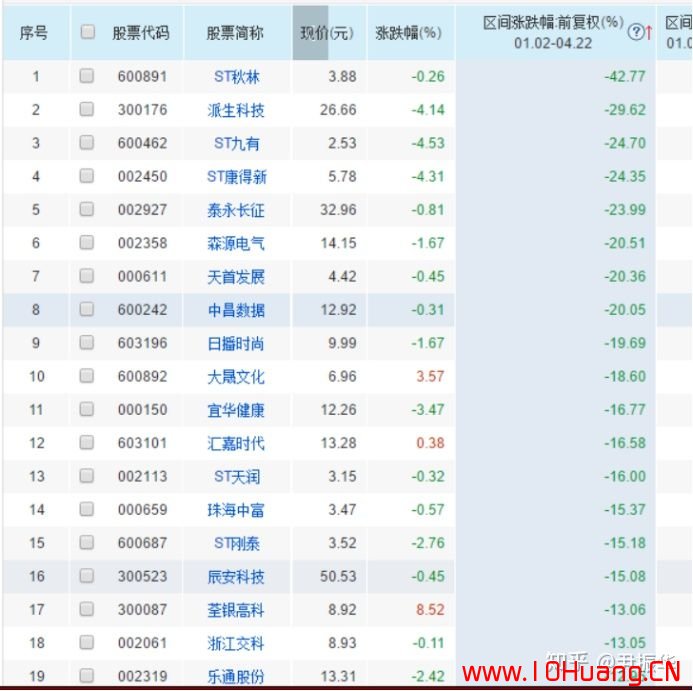 情緒周期漲潮退潮期的漲停板梯隊研究 深度教程,拾荒網