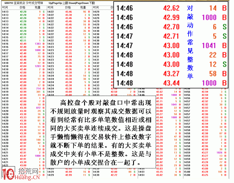 圖解控盤莊股莊傢分時盤口做量實例,拾荒網