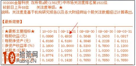 漲停板打板買入法如何選股(圖解) 漲停板打板買入法如何選股(圖解),拾荒網