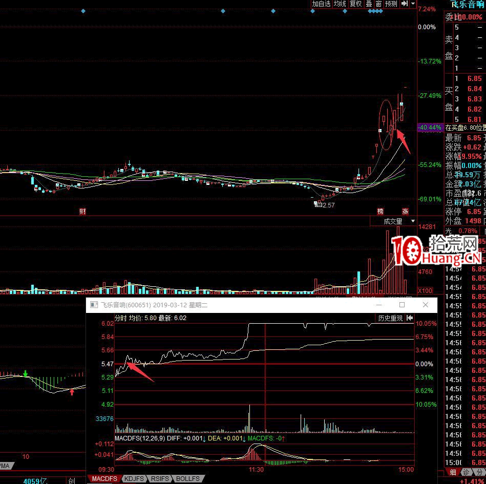 深山老牛的八種常用低吸戰法（圖解）,拾荒網