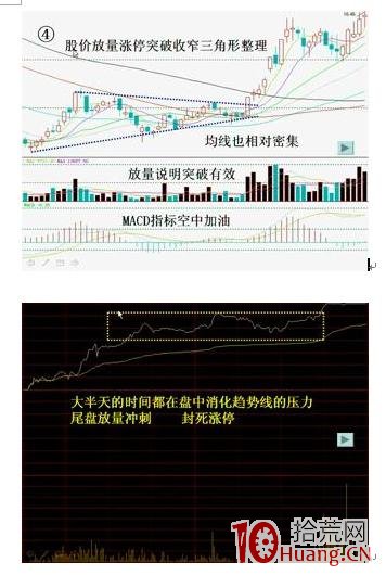 捉漲停板的幾個買入依據理論(圖解) 捉漲停板的幾個買入依據理論(圖解),拾荒網