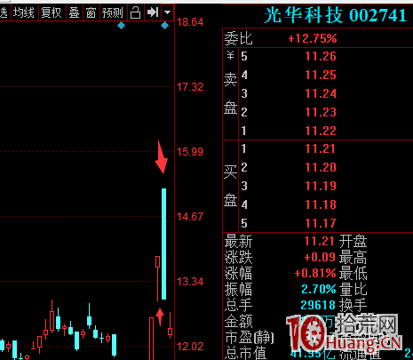 龍頭戰法失敗的秘密：為什麼別人用龍頭戰法大賺而你爆虧？龍頭戰法失效瞭嗎！（圖解）,拾荒網