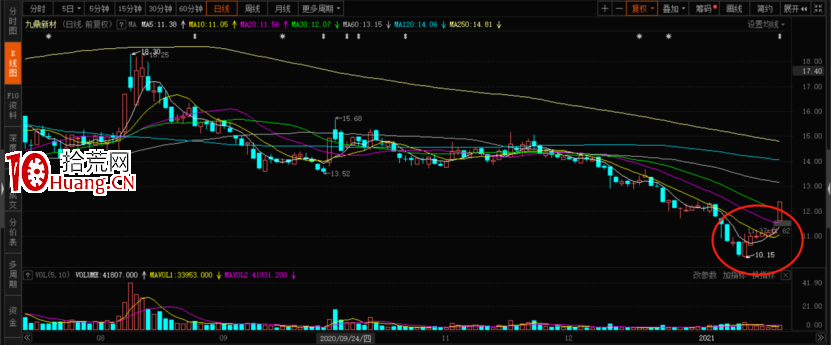 漲停板首板有哪幾種？我喜歡什麼樣子的首板？（圖解）,拾荒網