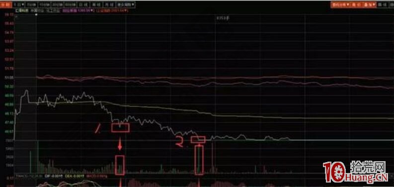妙用針尖分時盤口抄底逃頂：買點針尖與賣點針尖（圖解）,拾荒網