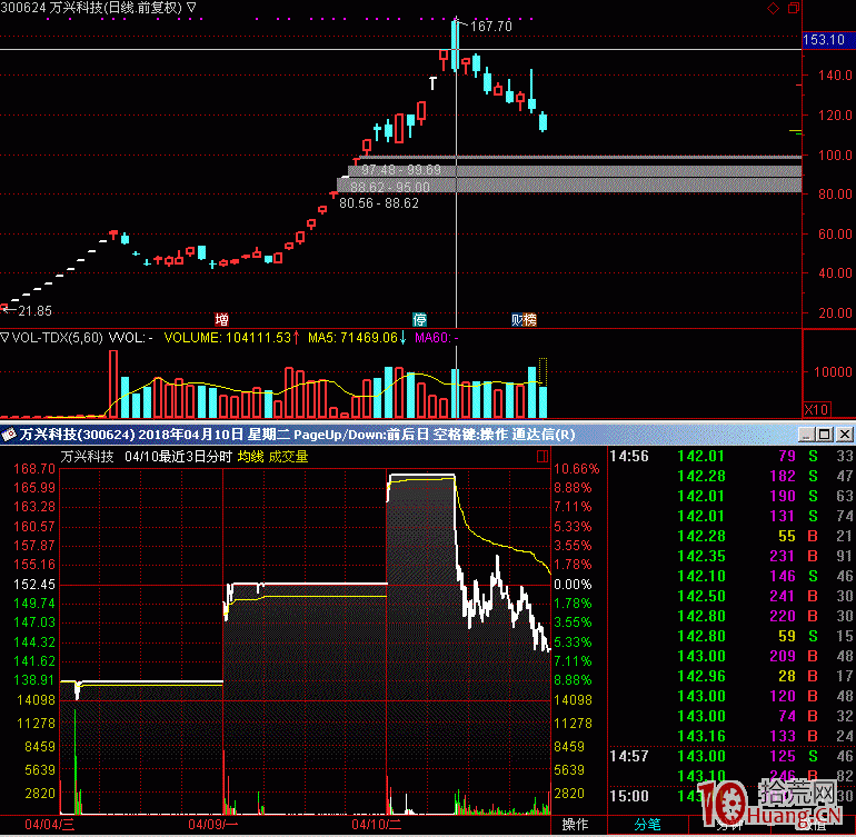 關於核按鈕跌停板競價賣出 關於炸板潮,拾荒網