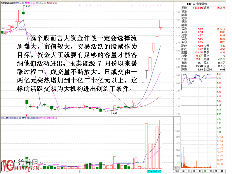 超級大資金出擊一個股票的原因與漲停板案例分析圖解,拾荒網