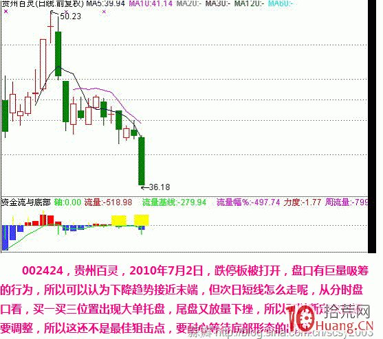 股票盤口大單托盤的秘密（圖解）,拾荒網