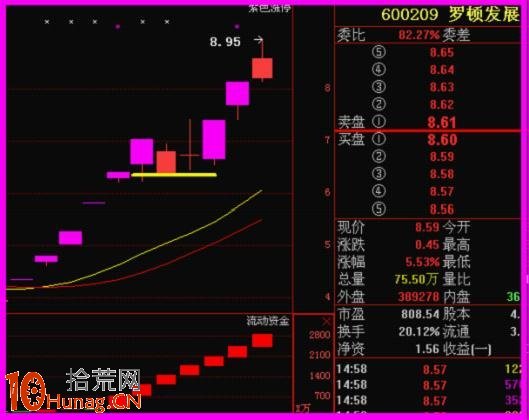 狙擊漲停板打開的最好方法:漲停復制法詳解 狙擊漲停板打開的最好方法:漲停復制法詳解,拾荒網