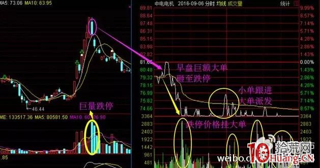 揭秘溫州幫遊資兇悍的四大出貨套路，不幸中招必吃大面（圖解）,拾荒網
